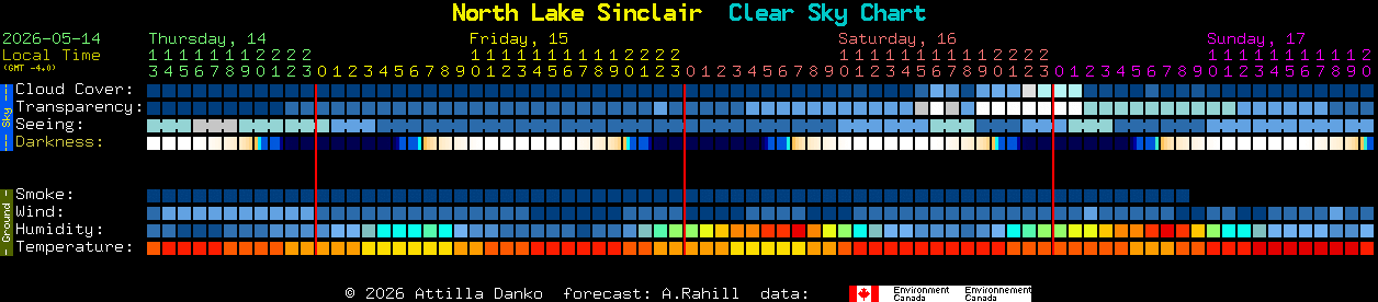Current forecast for North Lake Sinclair Clear Sky Chart