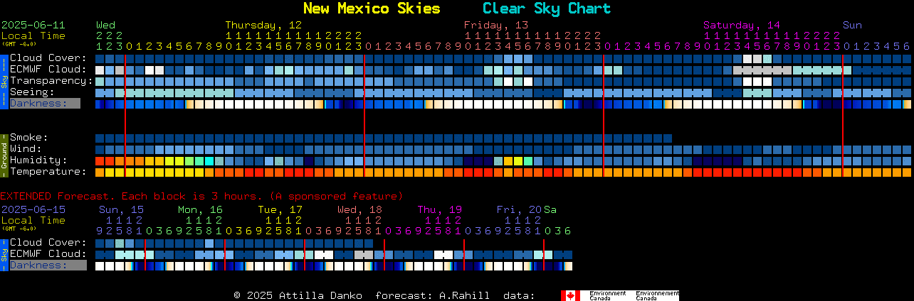 Current forecast for New Mexico Skies Clear Sky Chart