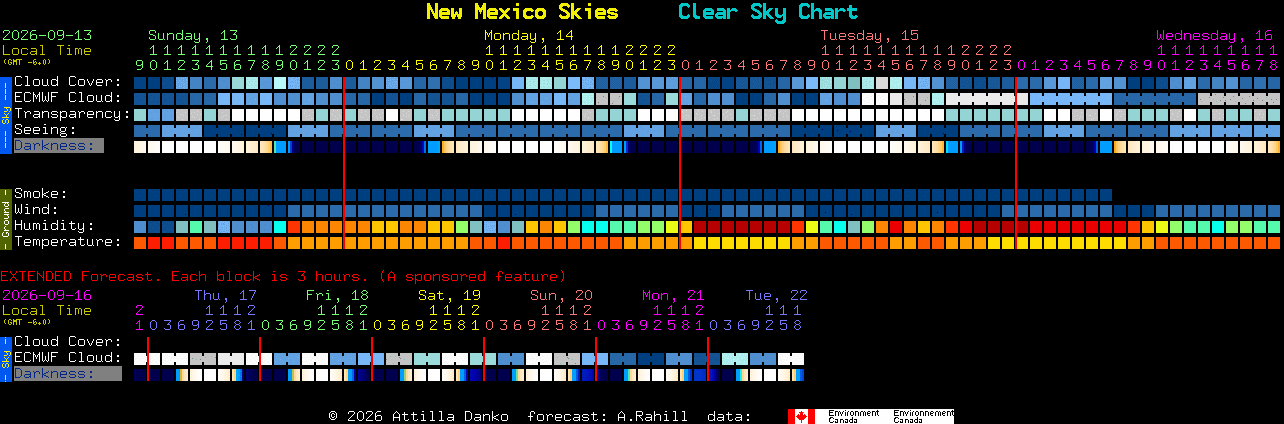 Current forecast for New Mexico Skies Clear Sky Chart