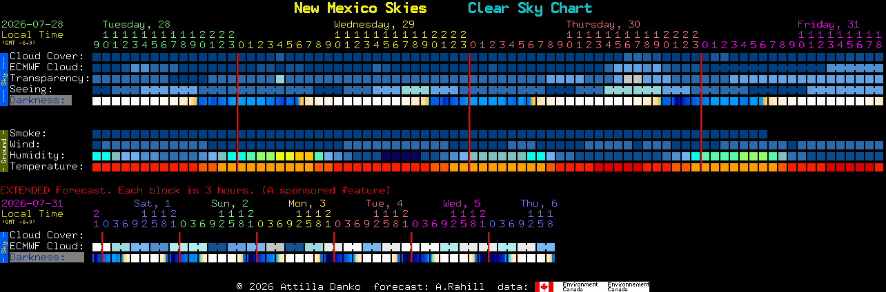 Current forecast for New Mexico Skies Clear Sky Chart