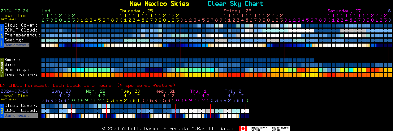Current forecast for New Mexico Skies Clear Sky Chart