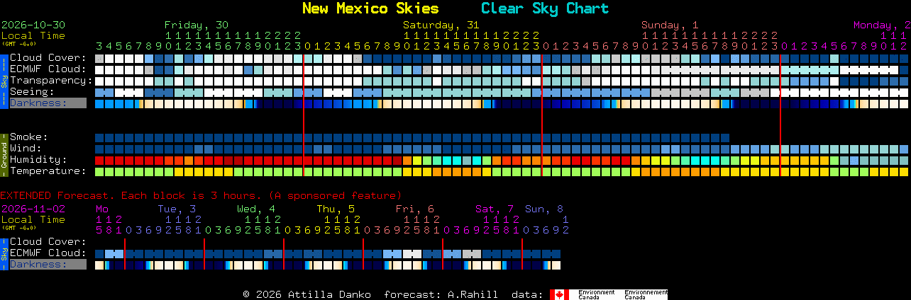 Current forecast for New Mexico Skies Clear Sky Chart