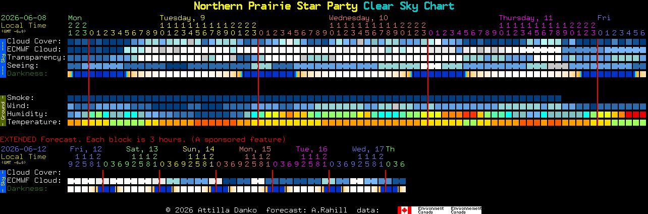 Current forecast for Northern Prairie Star Party Clear Sky Chart