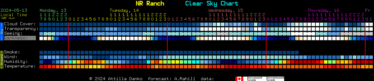 Current forecast for NR Ranch Clear Sky Chart