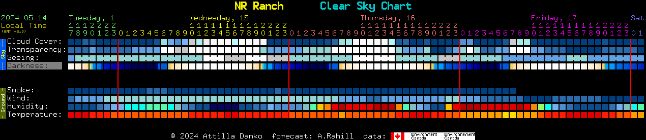 Current forecast for NR Ranch Clear Sky Chart
