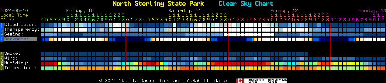 Current forecast for North Sterling State Park Clear Sky Chart