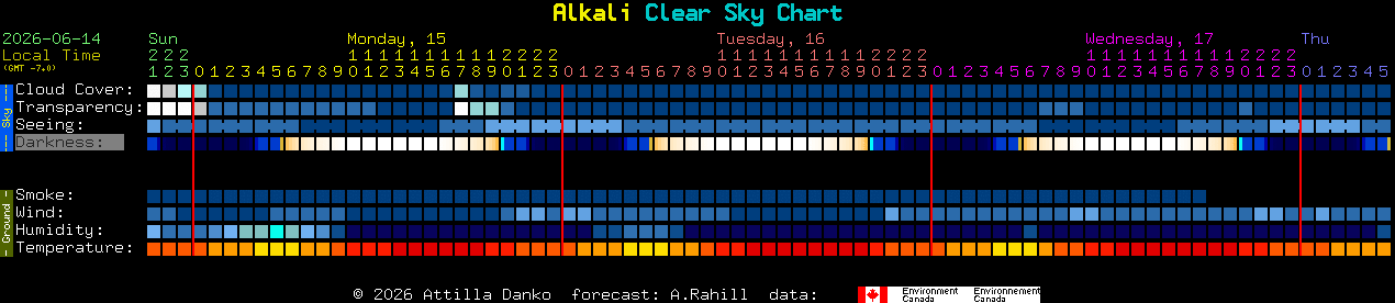Current forecast for Alkali Clear Sky Chart