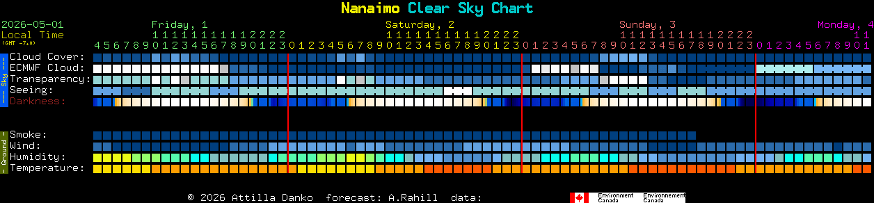 Current forecast for Nanaimo Clear Sky Chart