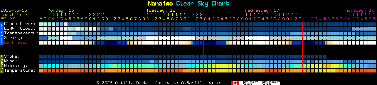 Current forecast for Nanaimo Clear Sky Chart