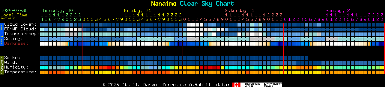 Current forecast for Nanaimo Clear Sky Chart