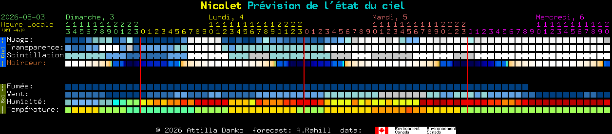 Current forecast for Nicolet Clear Sky Chart