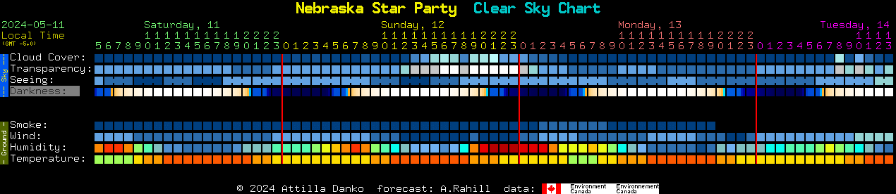 Current forecast for Nebraska Star Party Clear Sky Chart