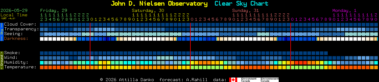 Current forecast for John D. Nielsen Observatory Clear Sky Chart