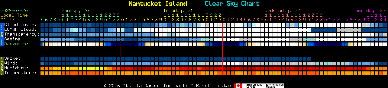 Current forecast for Nantucket Island Clear Sky Chart
