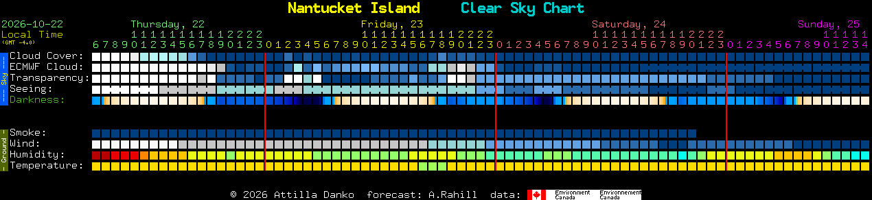 Current forecast for Nantucket Island Clear Sky Chart
