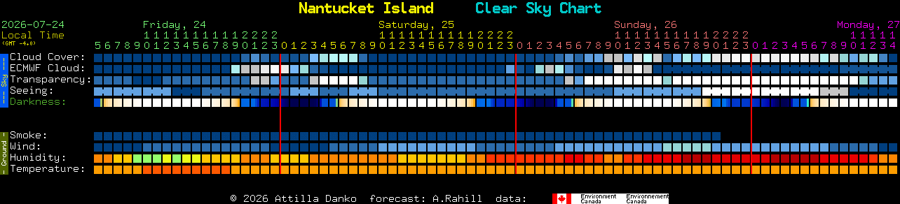 Current forecast for Nantucket Island Clear Sky Chart