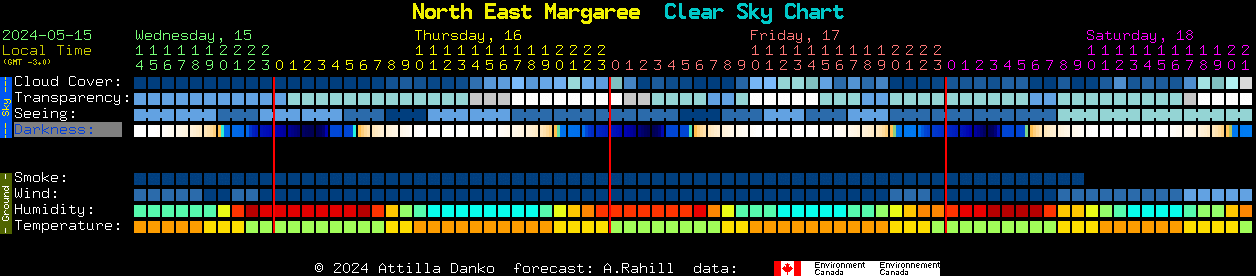 Current forecast for North East Margaree Clear Sky Chart