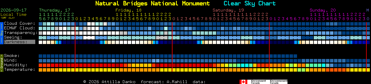 Current forecast for Natural Bridges National Monument Clear Sky Chart