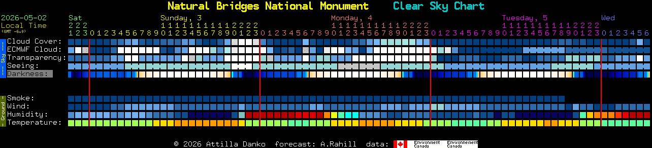 Current forecast for Natural Bridges National Monument Clear Sky Chart