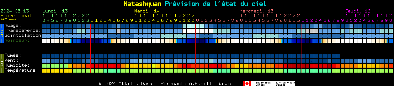 Current forecast for Natashquan Clear Sky Chart