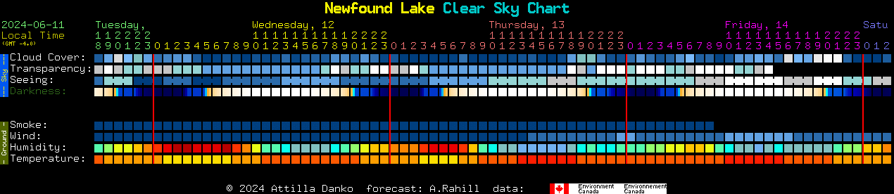 Current forecast for Newfound Lake Clear Sky Chart