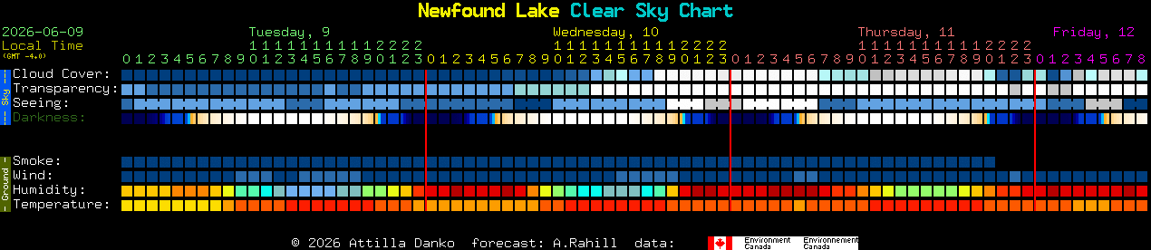 Current forecast for Newfound Lake Clear Sky Chart