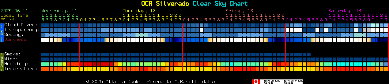 Current forecast for OCA Silverado Clear Sky Chart