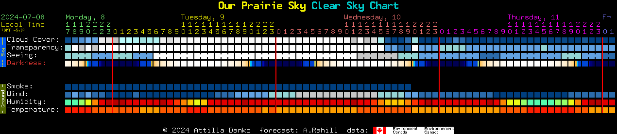 Current forecast for Our Prairie Sky Clear Sky Chart