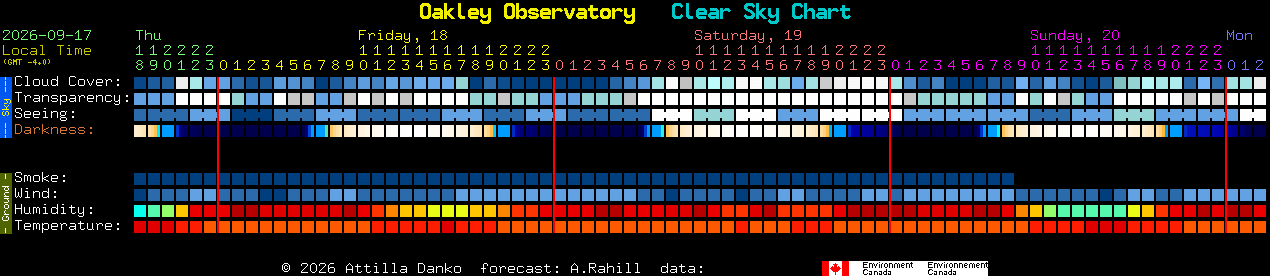 Current forecast for Oakley Observatory Clear Sky Chart