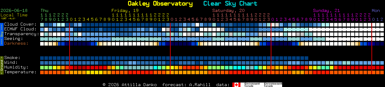 Current forecast for Oakley Observatory Clear Sky Chart