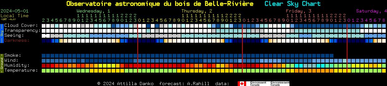 Current forecast for Observatoire astronomique du bois de Belle-Rivière Clear Sky Chart