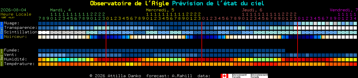 Current forecast for Observatoire de l'Aigle Clear Sky Chart