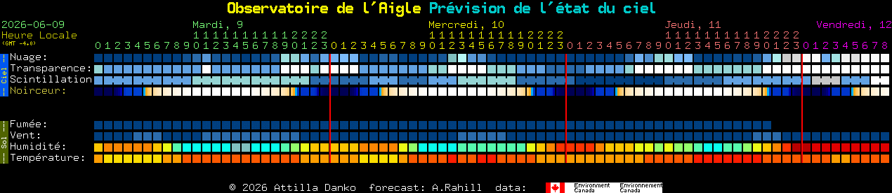 Current forecast for Observatoire de l'Aigle Clear Sky Chart