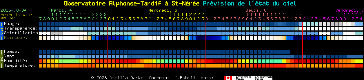 Current forecast for Observatoire Alphonse-Tardif � St-N�r�e Clear Sky Chart