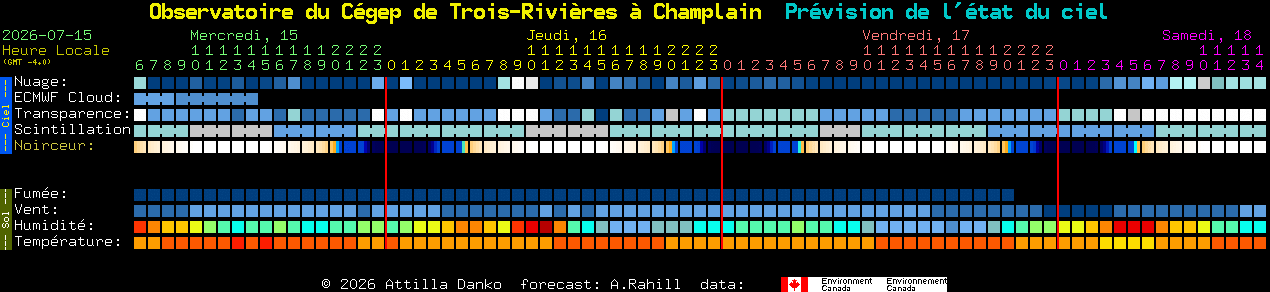 Current forecast for Observatoire du C�gep de Trois-Rivi�res � Champlain Clear Sky Chart