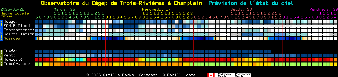 Current forecast for Observatoire du C�gep de Trois-Rivi�res � Champlain Clear Sky Chart