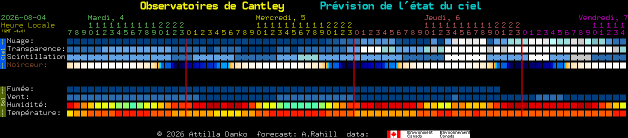 Current forecast for Observatoires de Cantley Clear Sky Chart