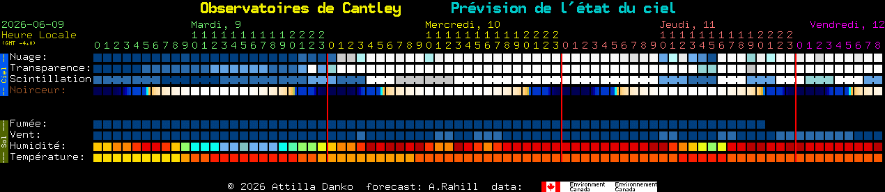 Current forecast for Observatoires de Cantley Clear Sky Chart