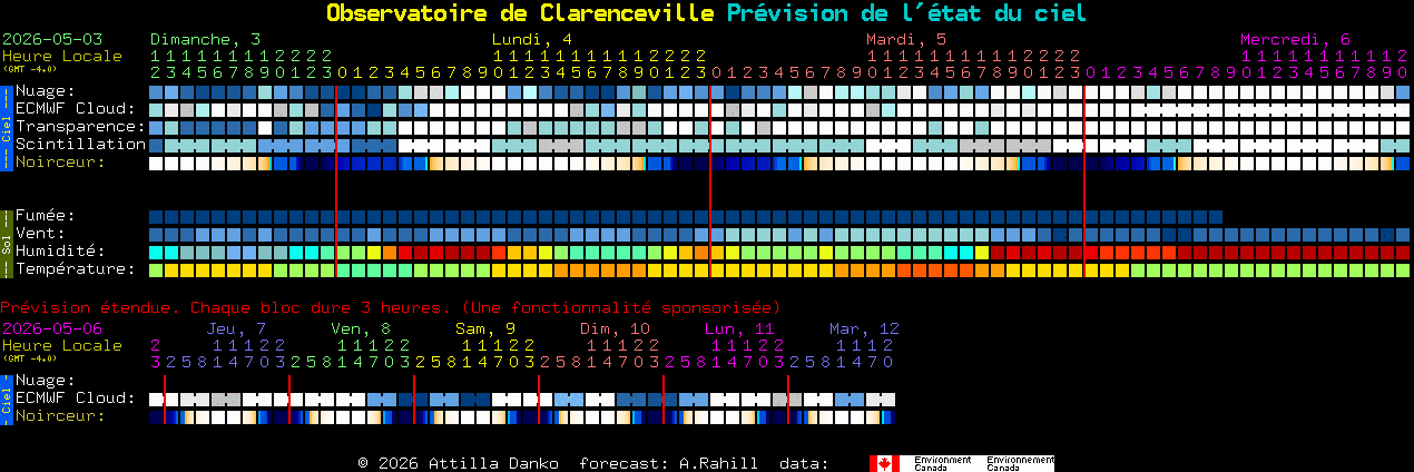 Current forecast for Observatoire de Clarenceville Clear Sky Chart