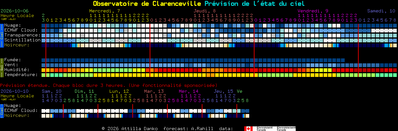 Current forecast for Observatoire de Clarenceville Clear Sky Chart