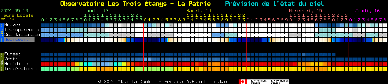 Current forecast for Observatoire Les Trois tangs - La Patrie Clear Sky Chart