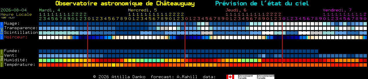 Current forecast for Observatoire astronomique de Ch�teauguay Clear Sky Chart
