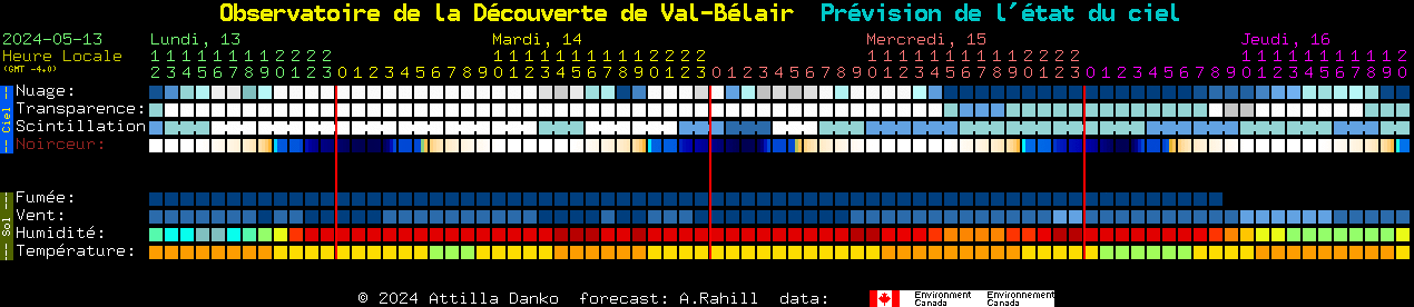 Current forecast for Observatoire de la Dcouverte de Val-Blair Clear Sky Chart