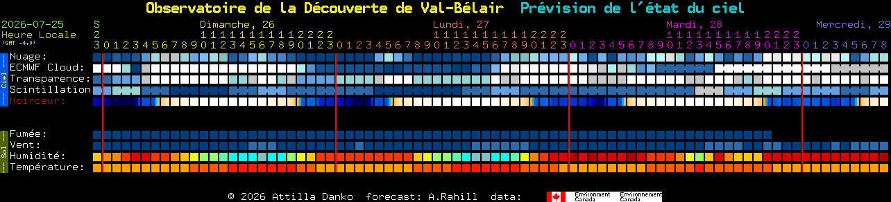 Current forecast for Observatoire de la D�couverte de Val-B�lair Clear Sky Chart
