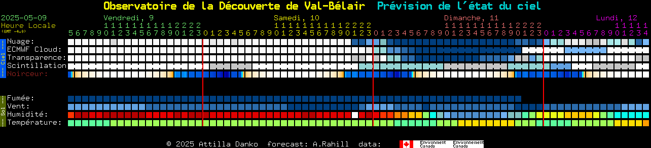 meteo