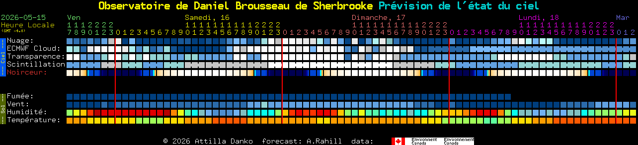 Current forecast for Observatoire de Daniel Brousseau de Sherbrooke Clear Sky Chart