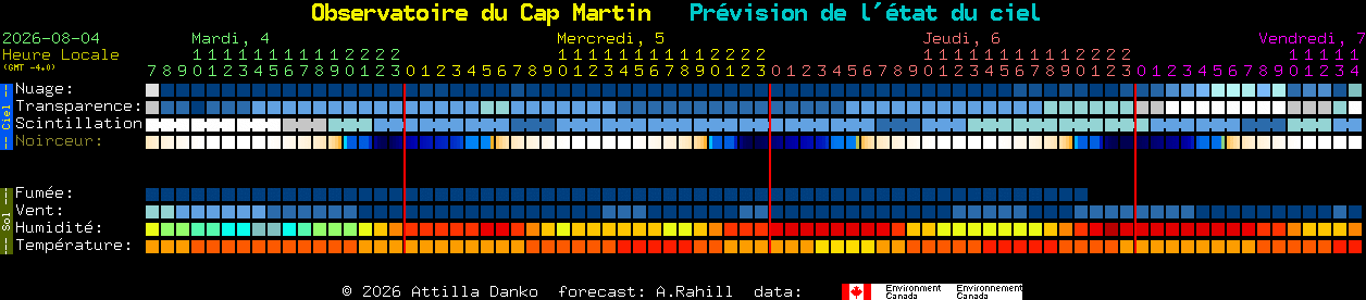 Current forecast for Observatoire du Cap Martin Clear Sky Chart