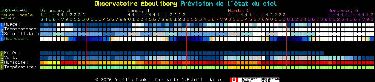 Current forecast for Observatoire �bouliborg Clear Sky Chart