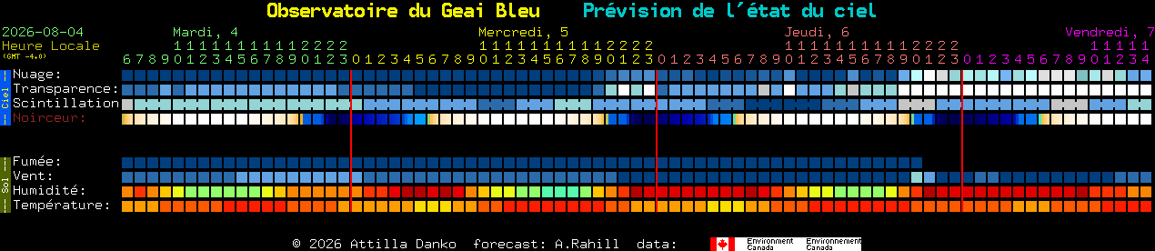 Current forecast for Observatoire du Geai Bleu Clear Sky Chart