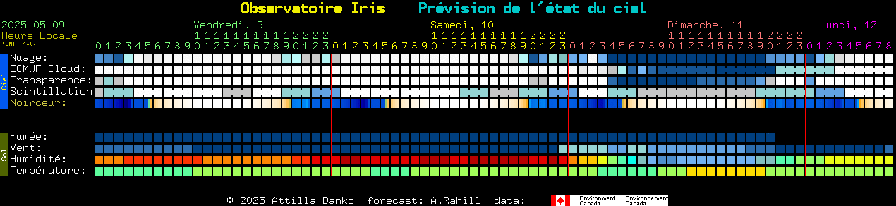 Current forecast for Observatoire Iris Clear Sky Chart